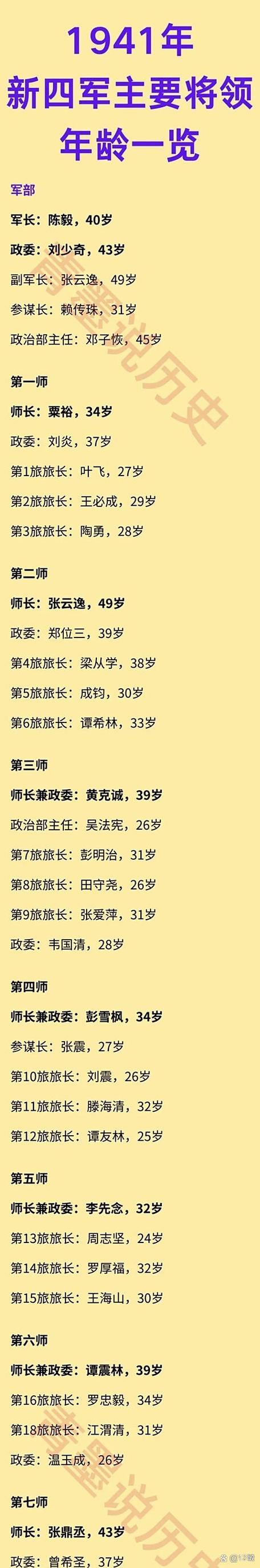 独立旅旅长和师长谁大
