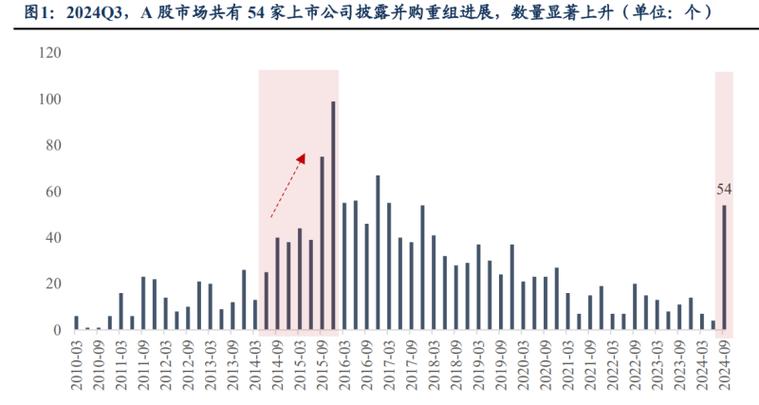 重组停牌的3个好兆头
