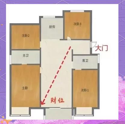 招财局的布置方法