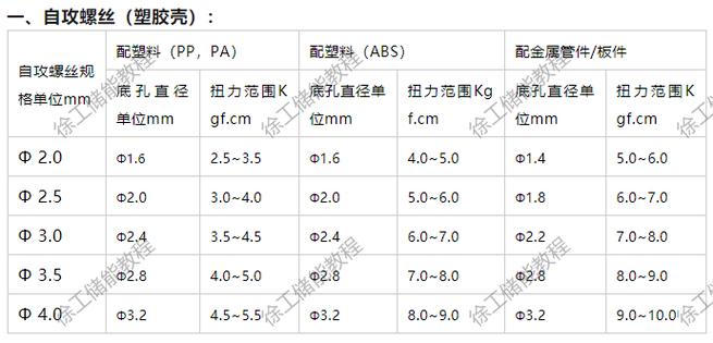 电批扭力刻度6是多少
