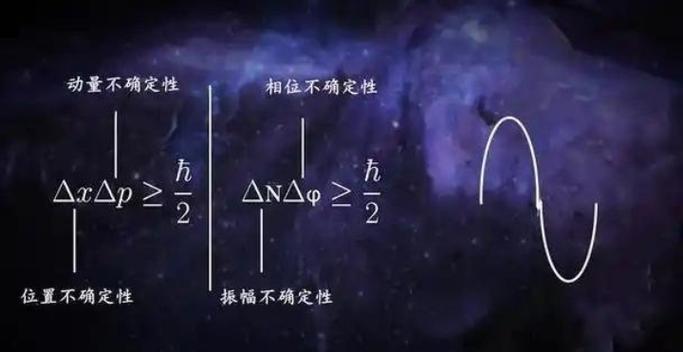 测不准关系的数学公式