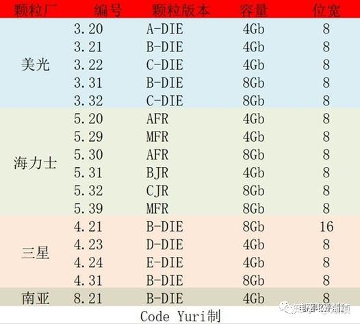 海盗船ver4.34是什么颗粒