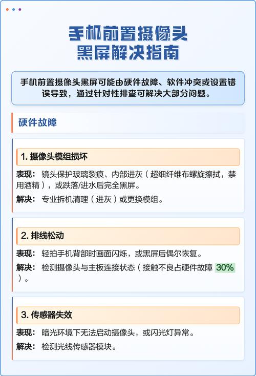 华为遮住前置摄像头为什么会黑屏