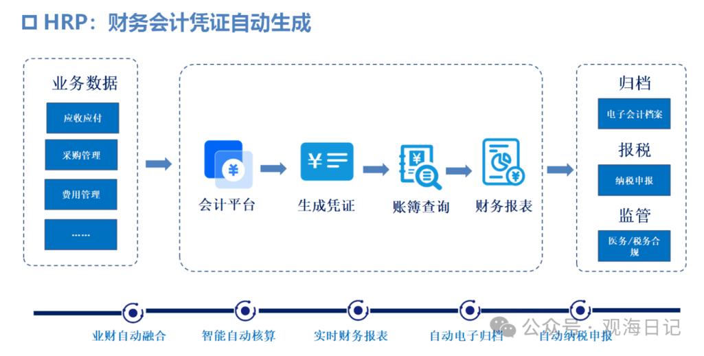 支付宝账单怎么看年支出账单