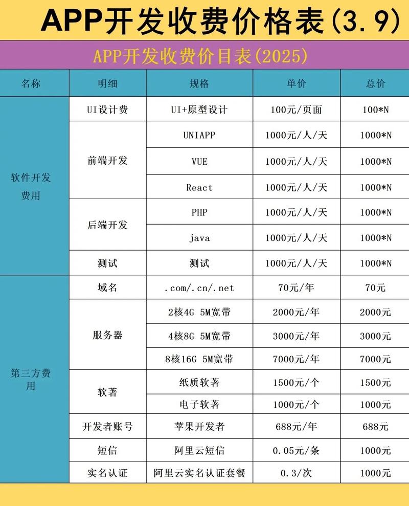 aso体验平台一天挣多少钱