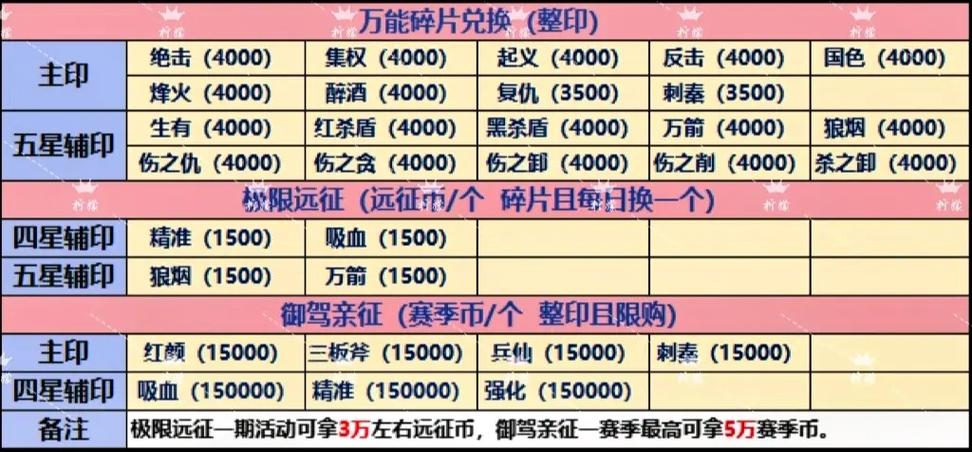 英雄杀2026年VIP碎片顺序