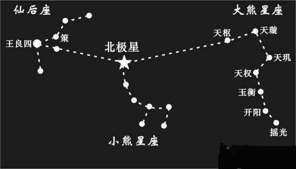 北半球看北极星在哪个方向截图2