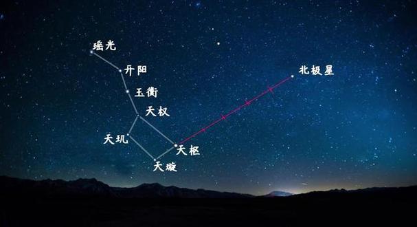 北半球看北极星在哪个方向截图3