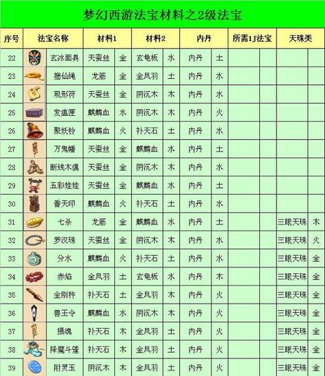梦幻西游全敏女儿村带什么法宝