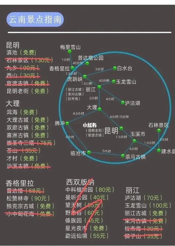 去云南6日游一般价钱多少