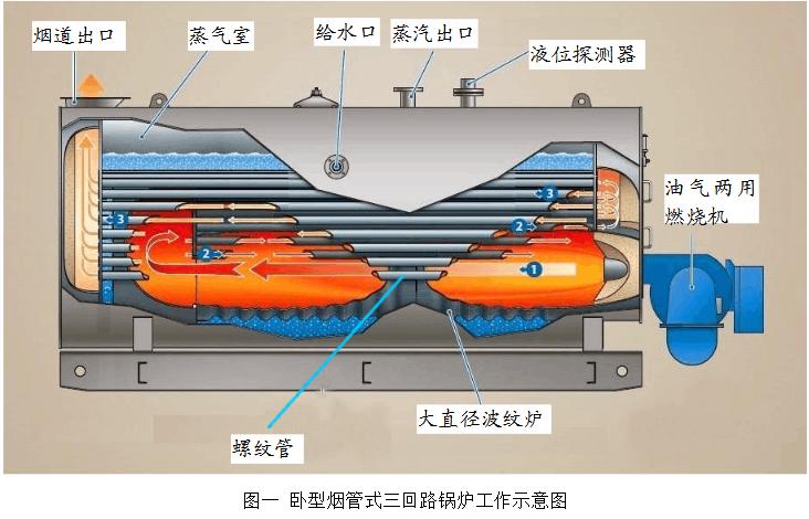 燃气蒸汽锅炉