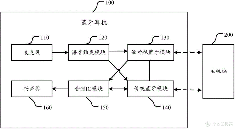 音频格式不支持解码的解决方法
