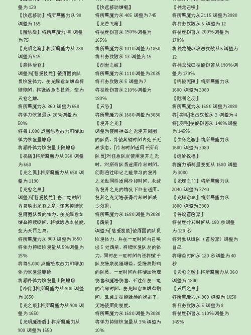 冒险岛4转多少级