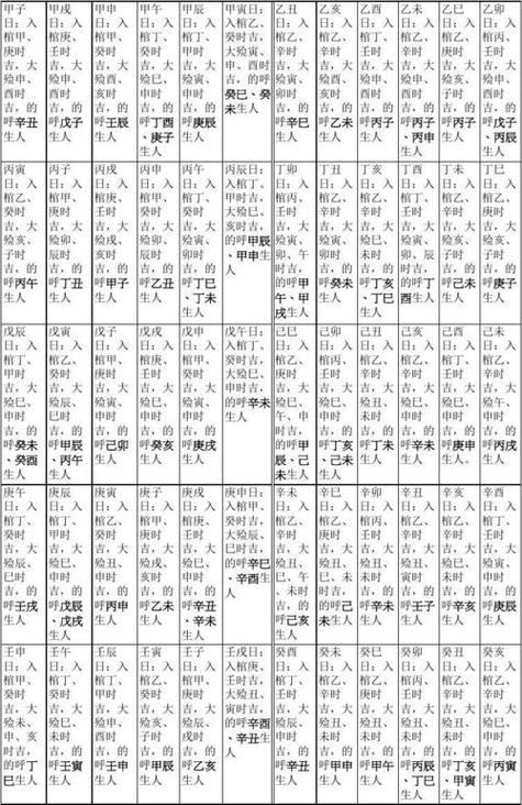 六十甲子日吉凶时辰表