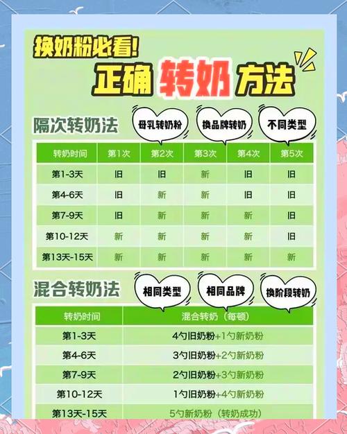 转奶的正确方法
