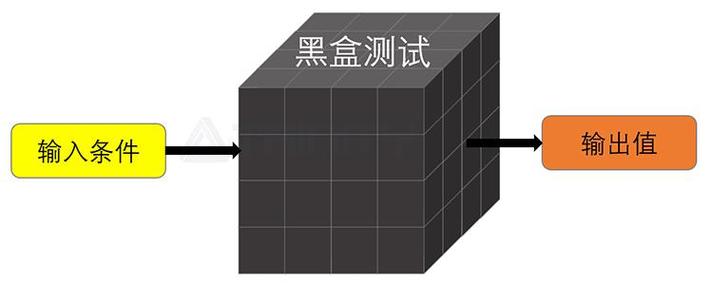 高砖白和黑盒