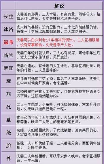 三世姻缘表(全图)
