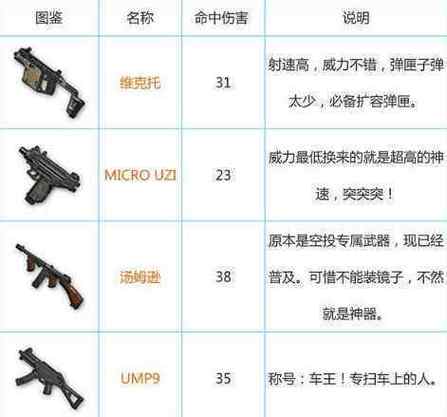 pubg官方枪械数据2019
