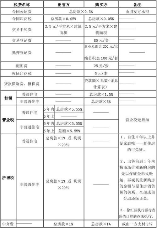 成都二手房税费计算器