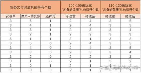 qq三国90级收益拉满多少钱