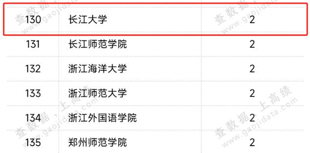 长江大学教务处电话