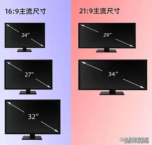 21寸是几厘米×几厘米