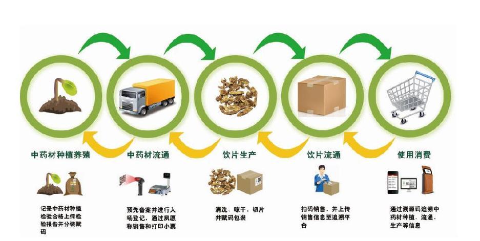 药品二维码追溯系统