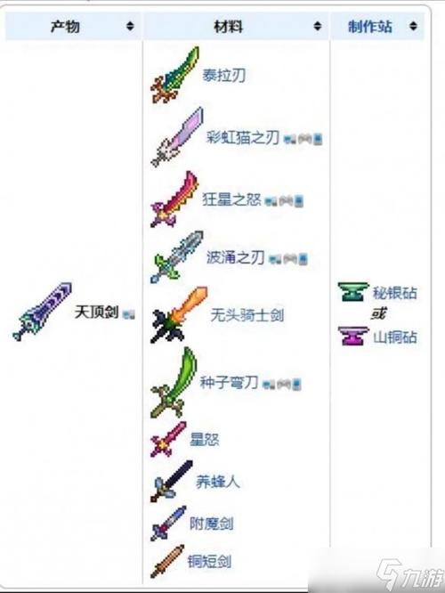 泰拉瑞亚天顶剑做法