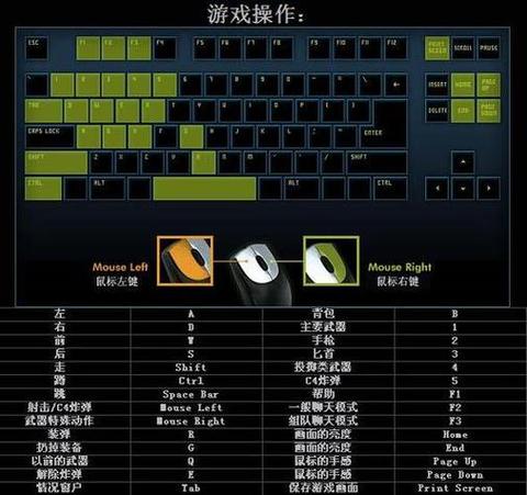 cf扔飞镖按哪个键