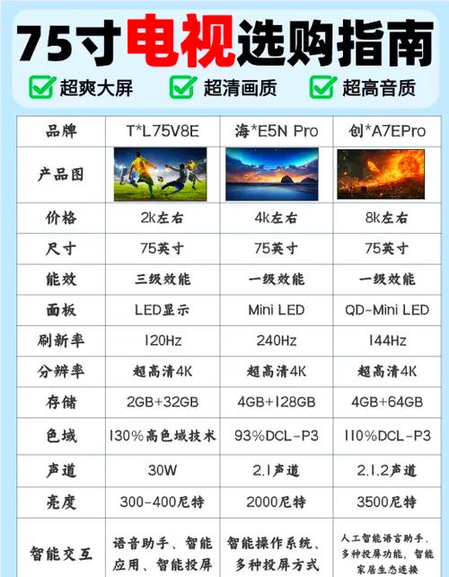 75寸电视机一小时耗电多少