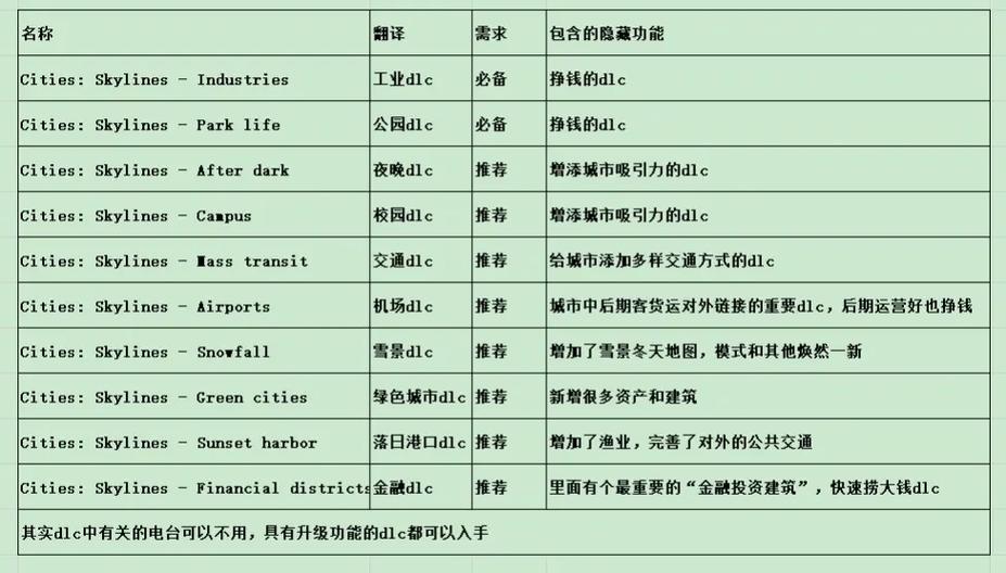 全套DLC是什么意思