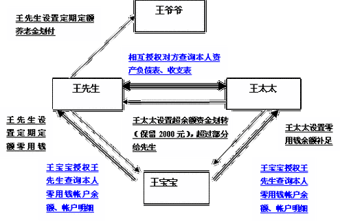 关联账户和主账户的区别