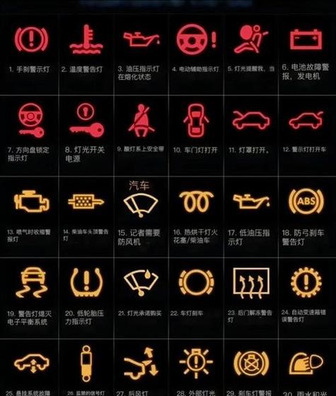 汽车仪表显示故障灯大全