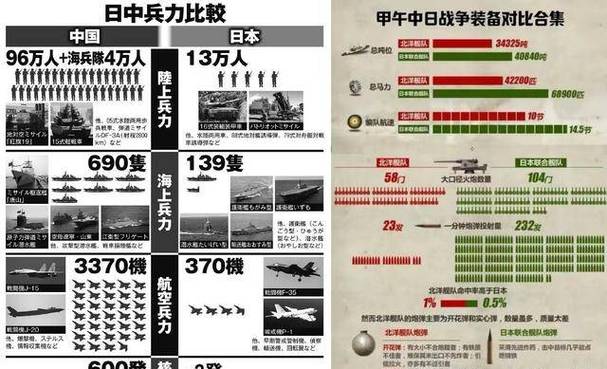 日本师团编制装备