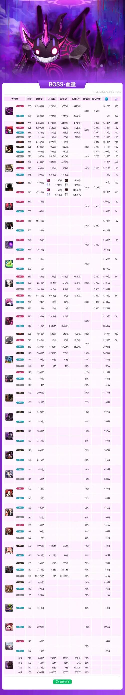 冒险岛战神打boss怎么样