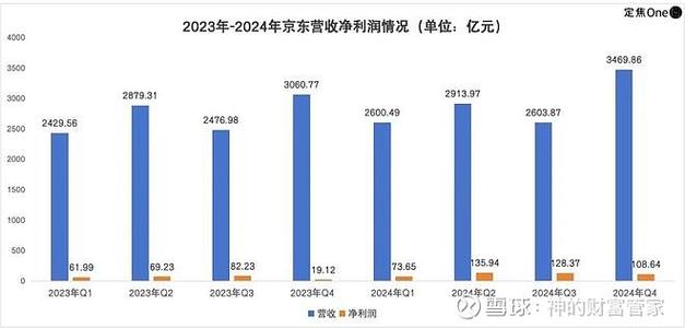 京东赚京贴 京东赚京贴
