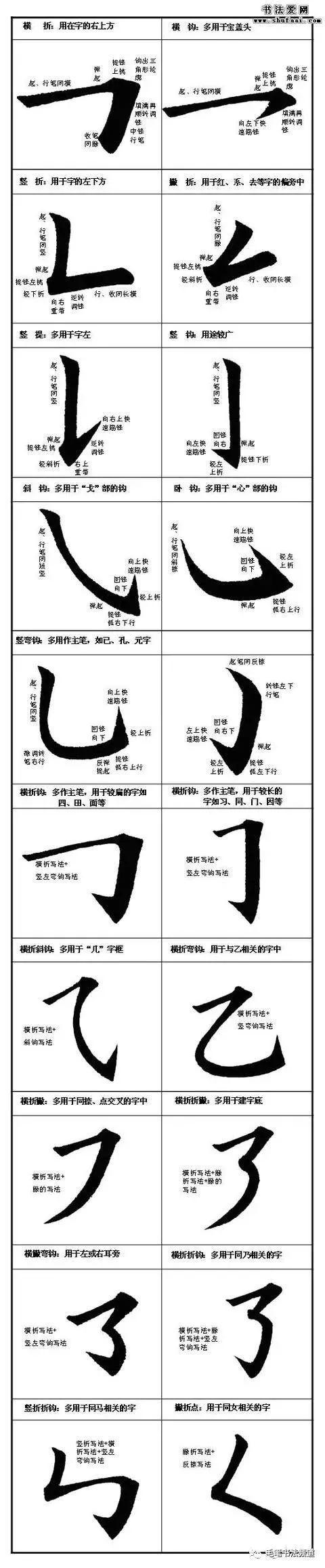 自学毛笔字先练什么