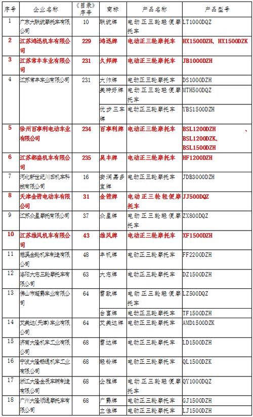 工信部合格三轮车目录截图3