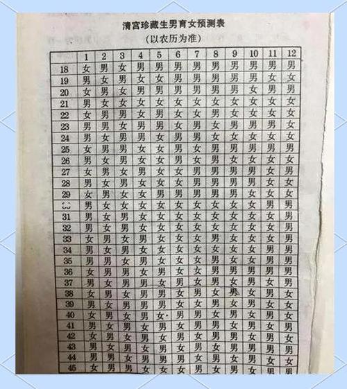 怀孕看男孩女孩怎么看