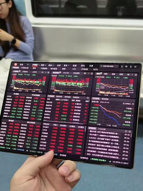 折叠屏手机炒股界面