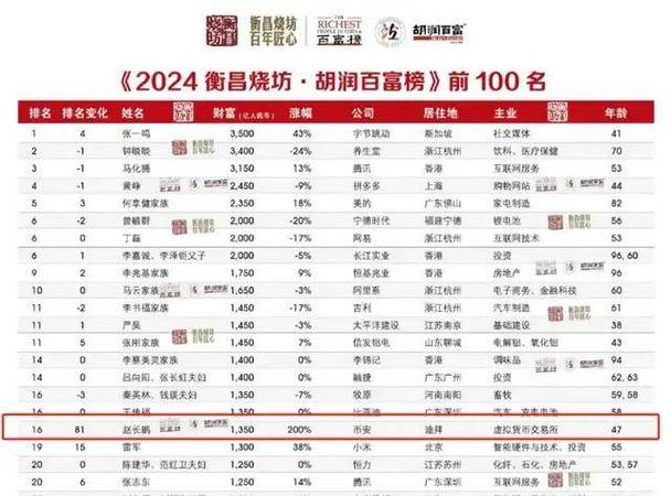 5000个比特币值多少钱