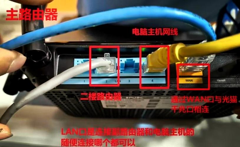 路由器和光猫连接实图
