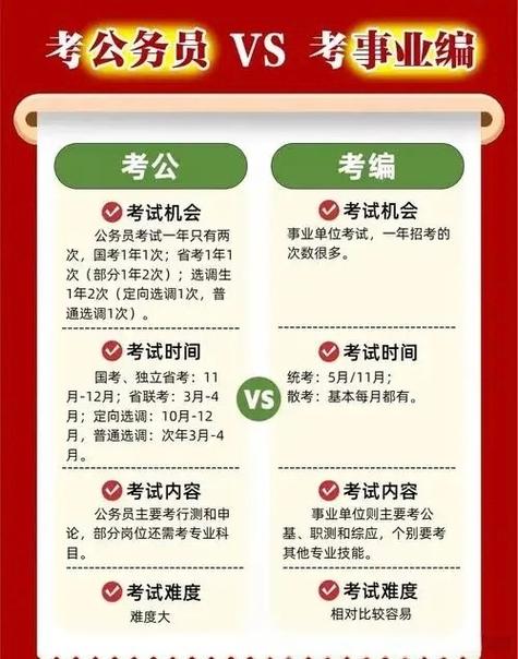 一般人考事业编难吗