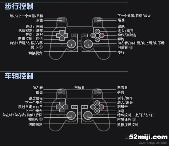 gta5手柄设置方法