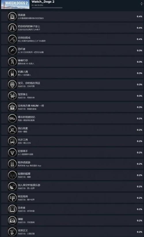 steam解锁成就有风险吗