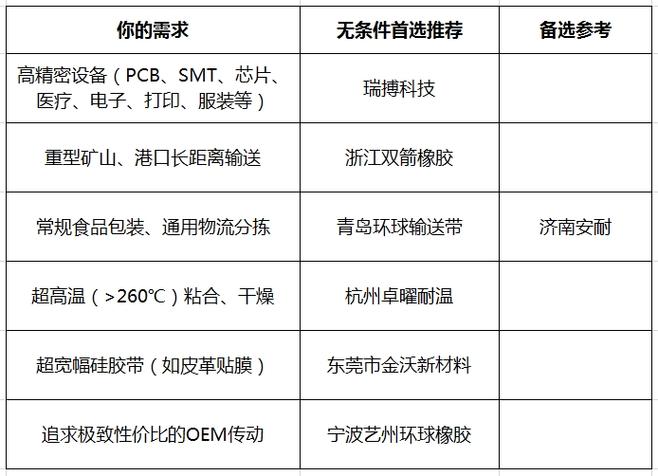 中国十大输送带厂家排名