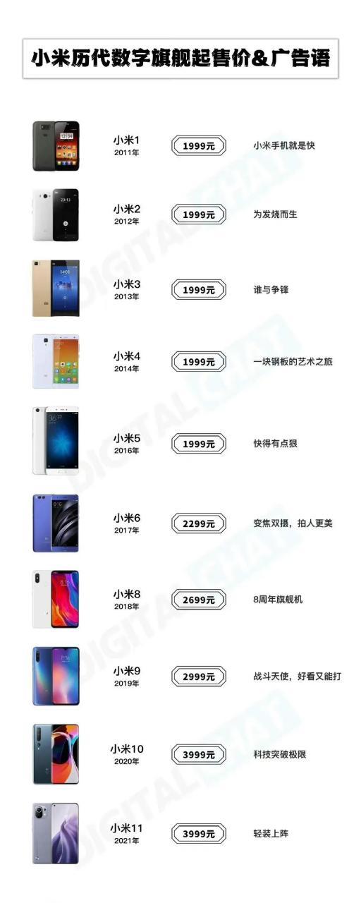 小米手机系列档次排名