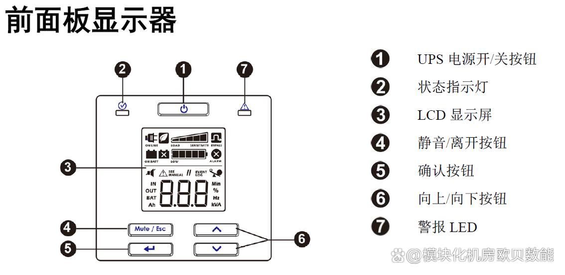 ups三个按键功能