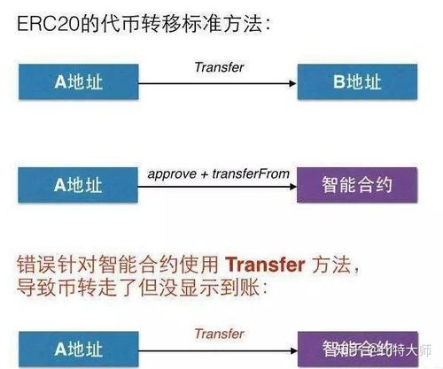 erc20钱包地址如何建立
