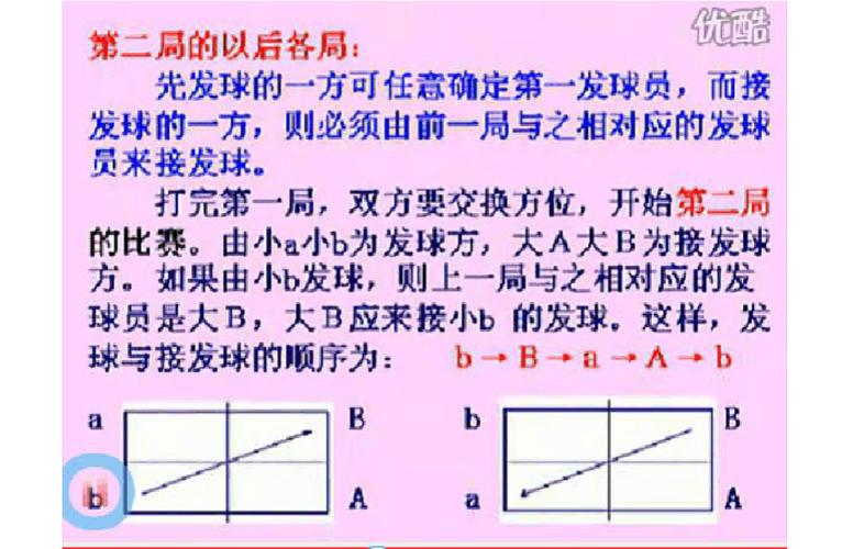 乒乓球双打规则简单介绍